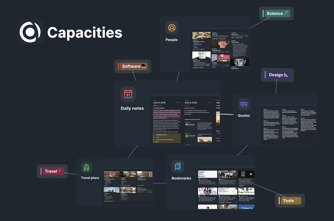 capacities