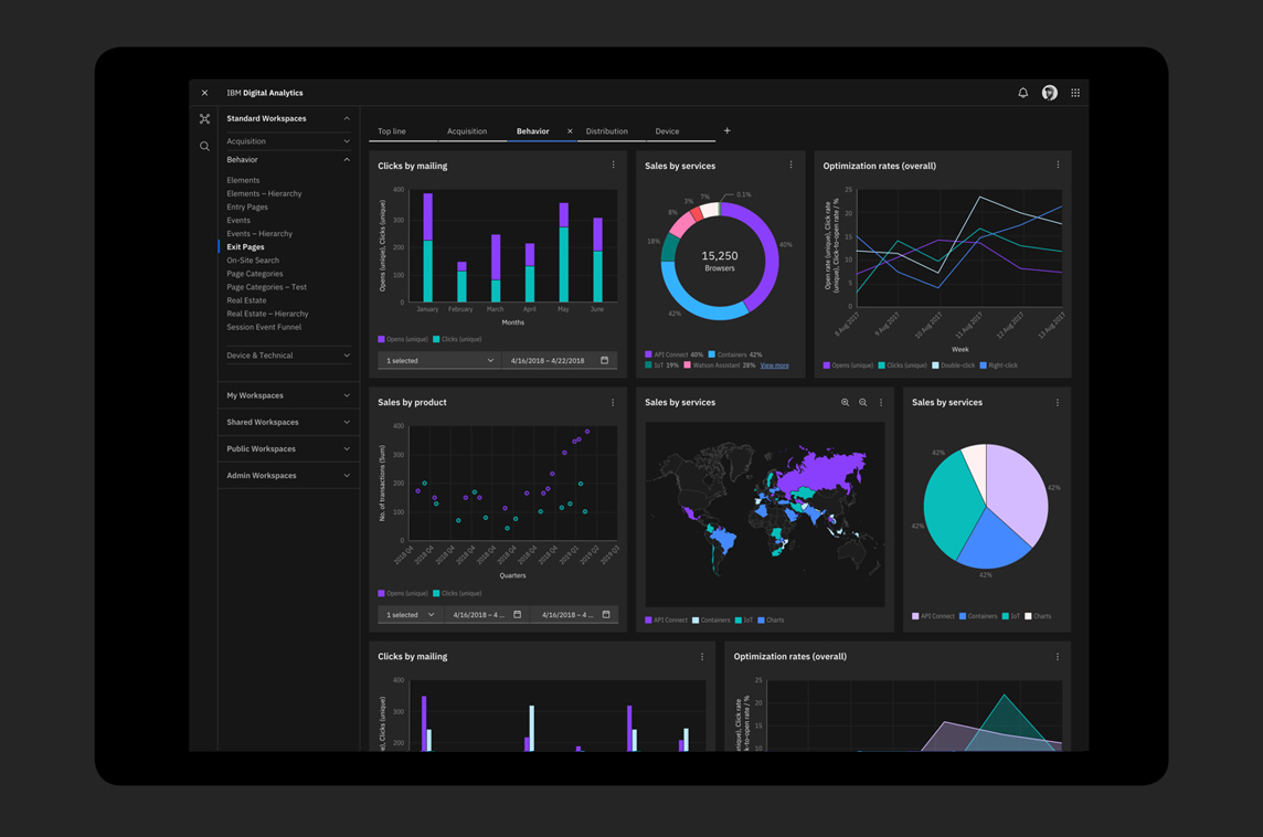 Carbon Charts Vue
