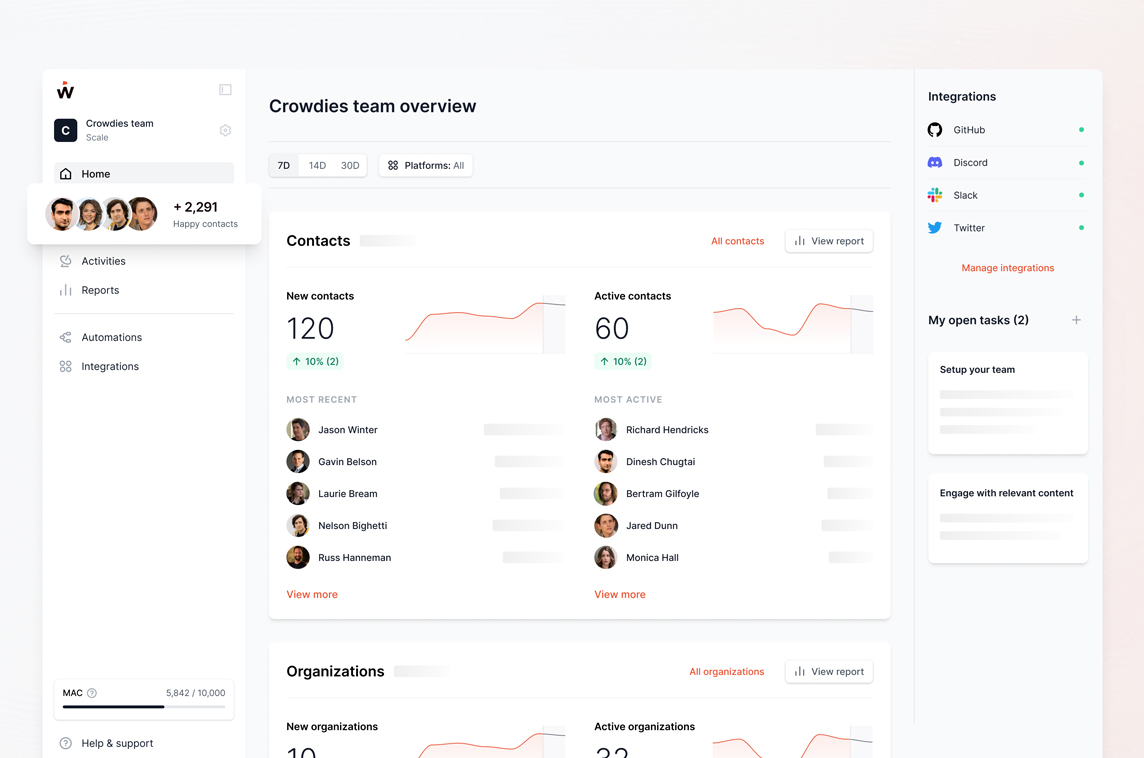 Crowd.dev