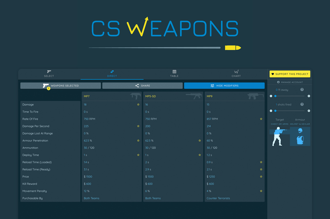 CS Weapons