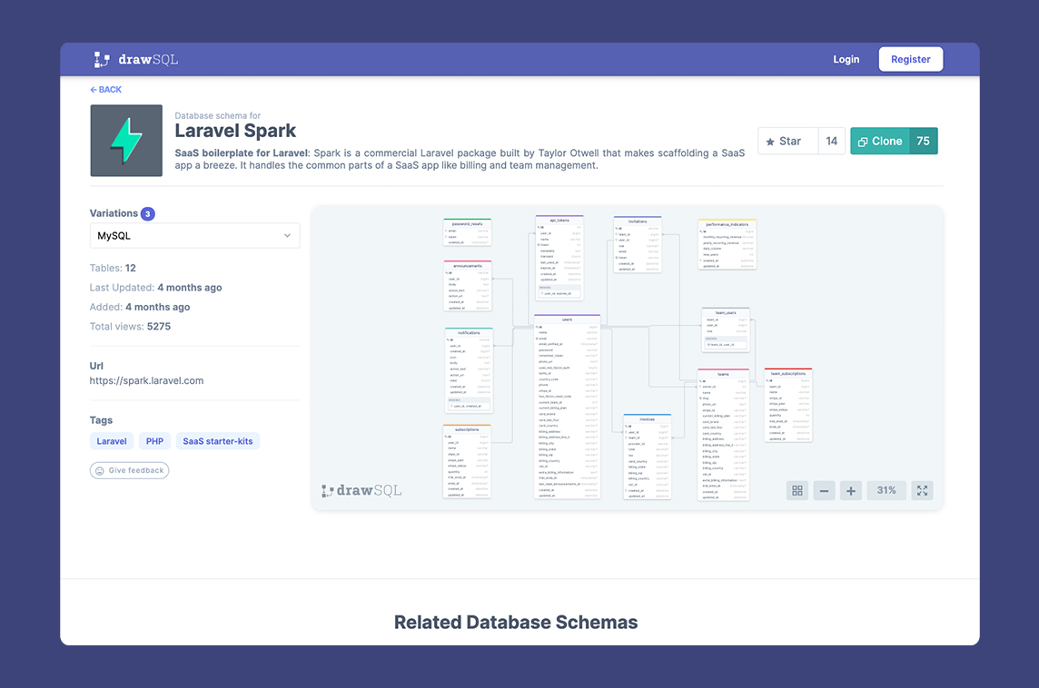 Database Schema Gallery