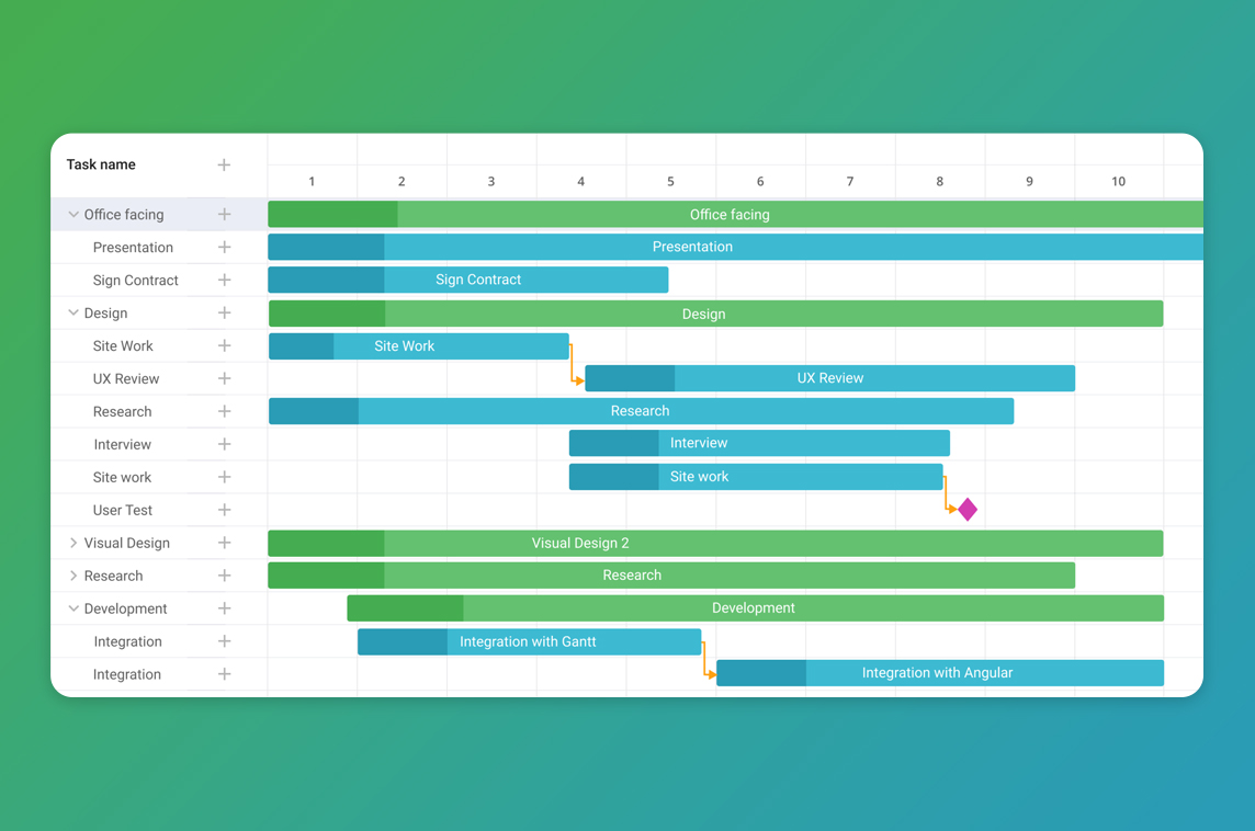 DHTMLX Vue Gantt