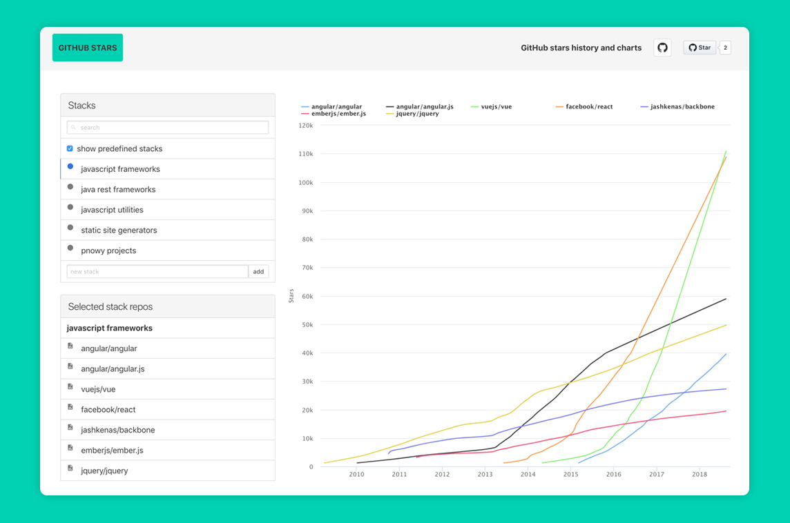 Github Star History