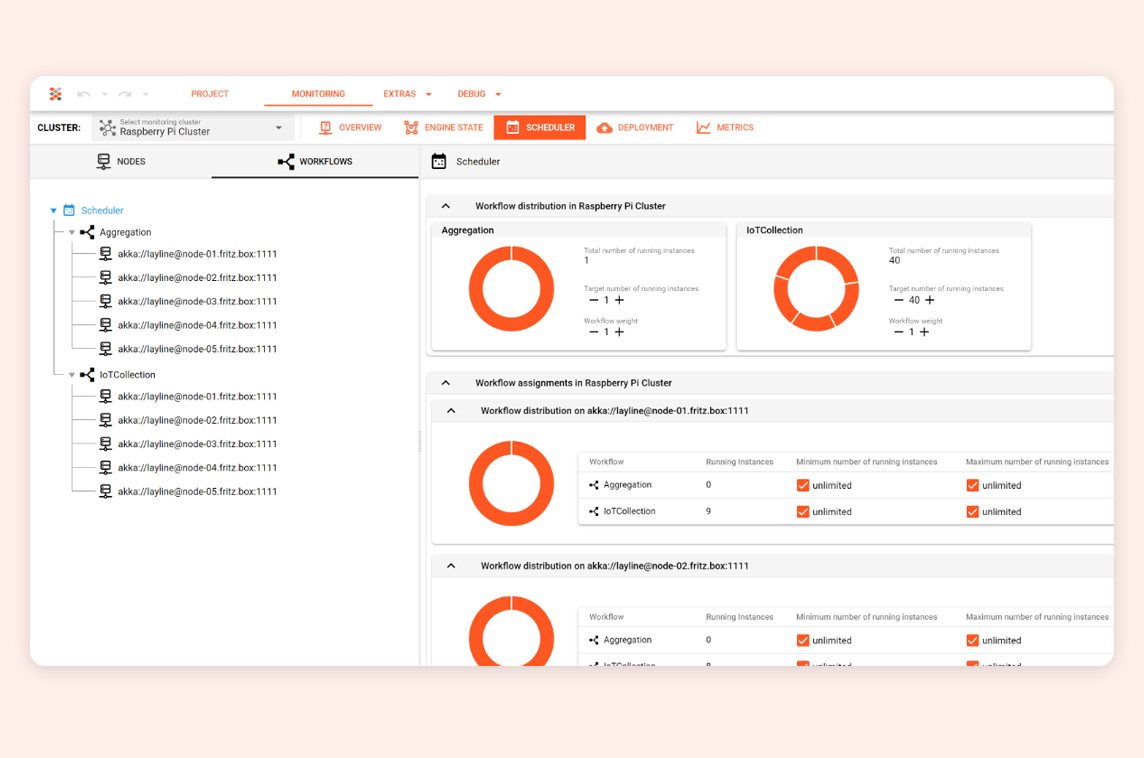 layline.io