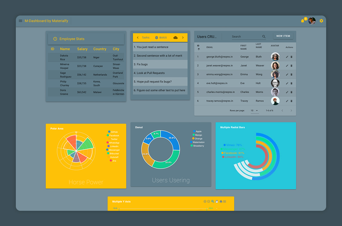 M-Dashboard