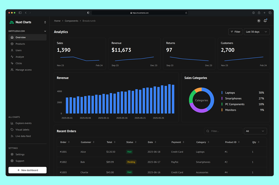 Nuxt Charts