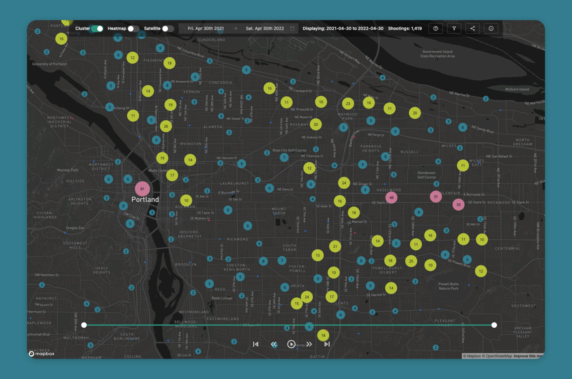 PDX Shootings