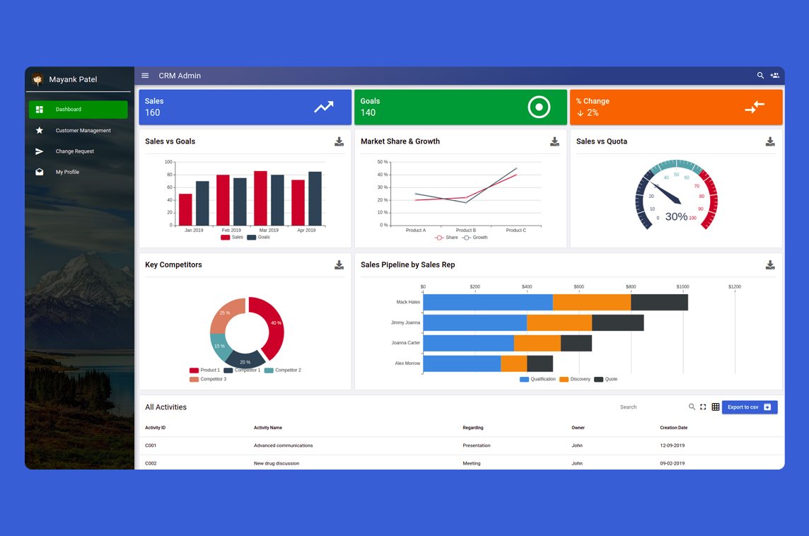 Quasar Admin CRM