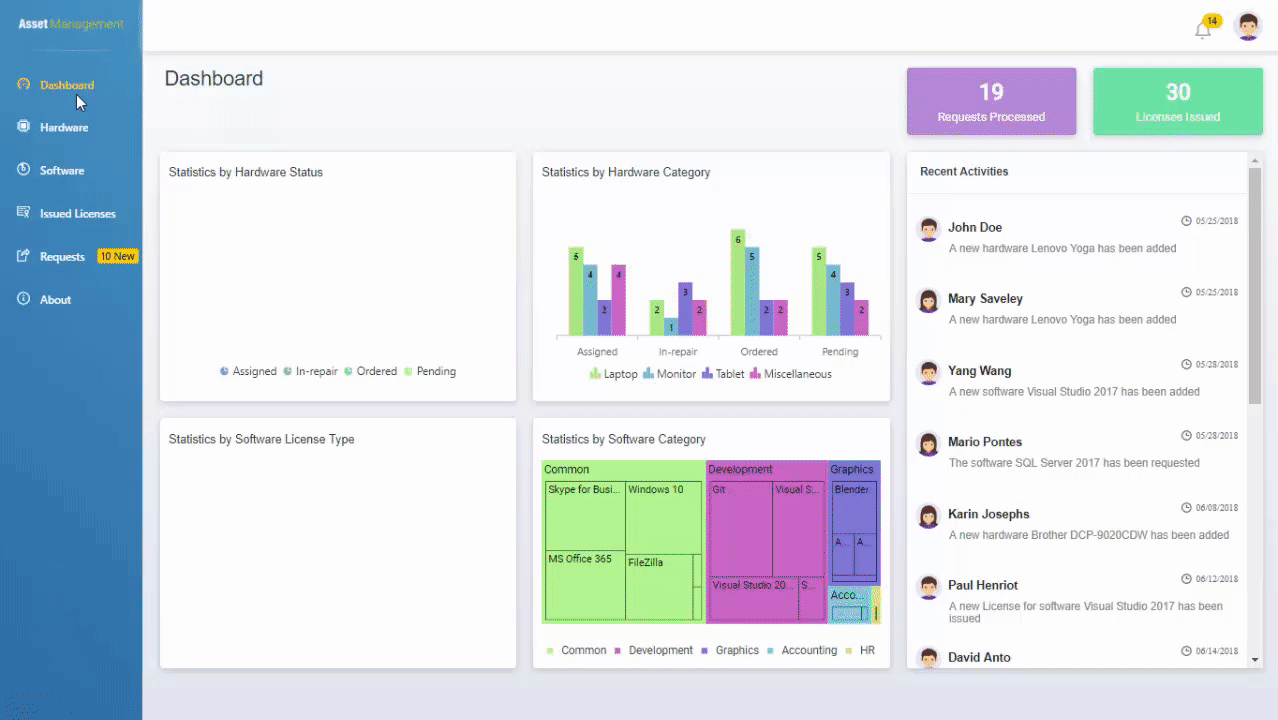 Syncfusion Vue UI Components Library