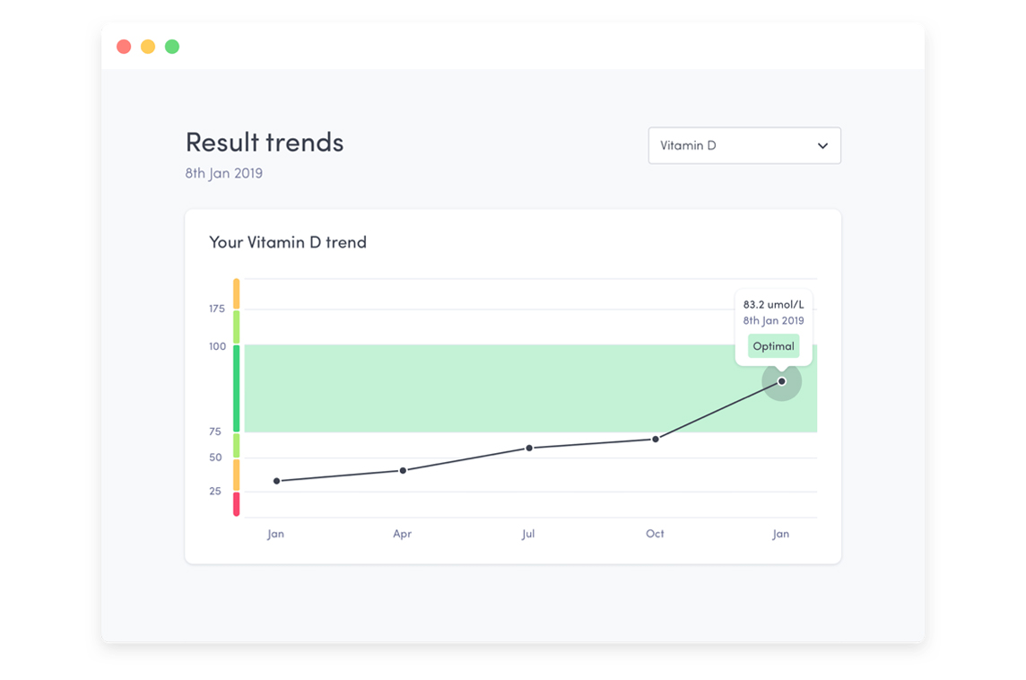 Thriva