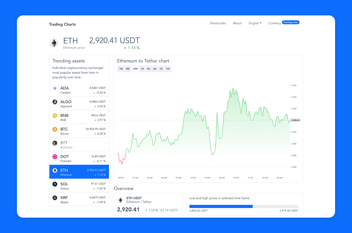 Trading Charts