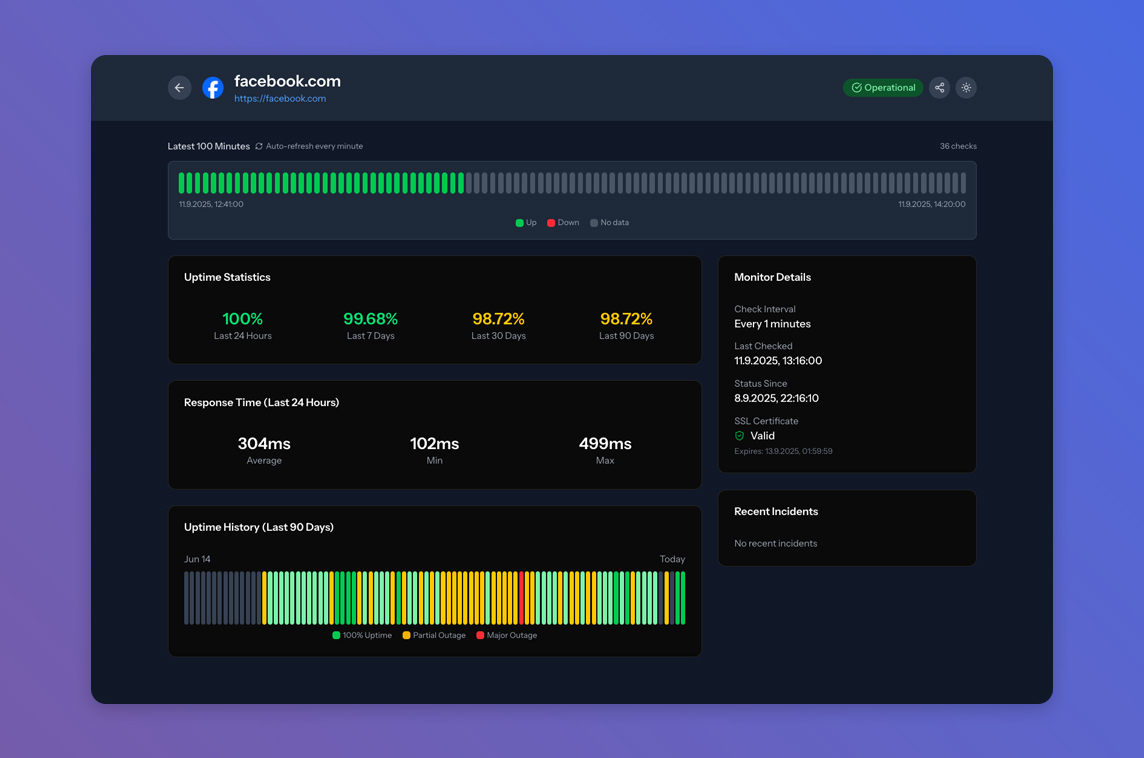 Uptime Kita