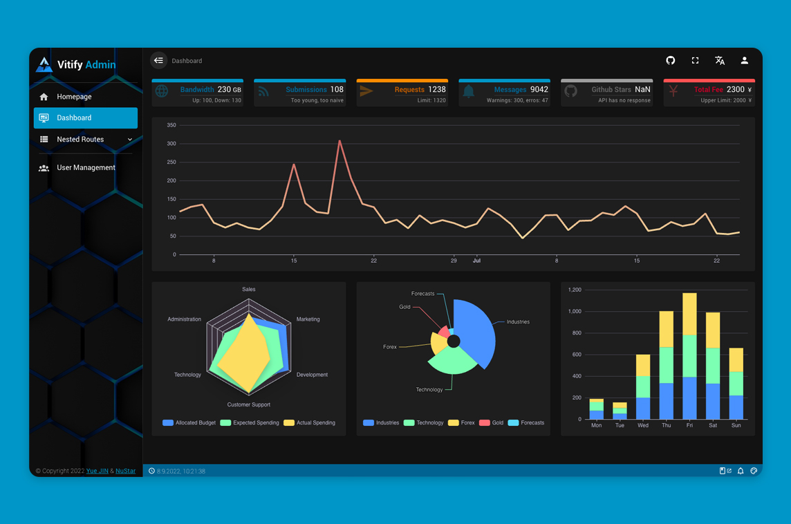 Vitify Admin