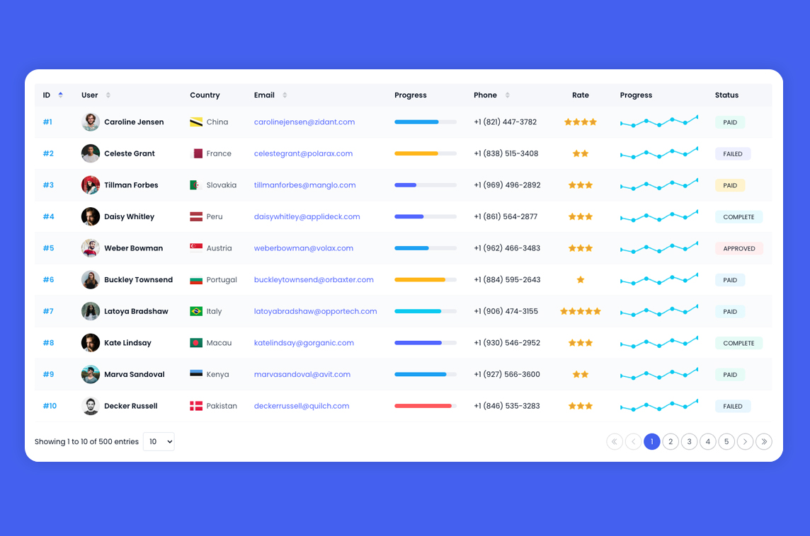 Vue 3 Datatable