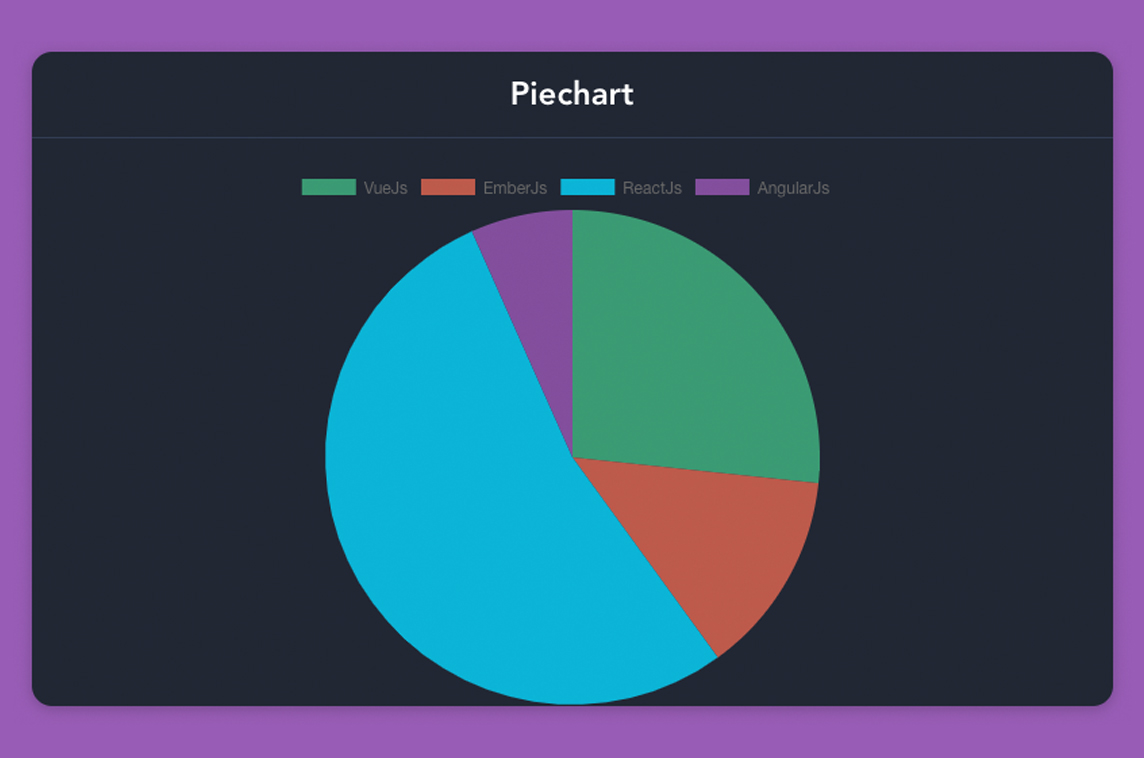 Vue Chart.js