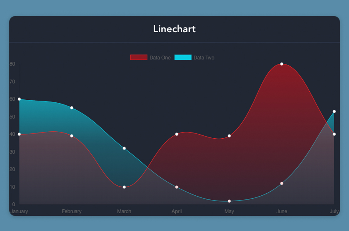 Vue Chart.js