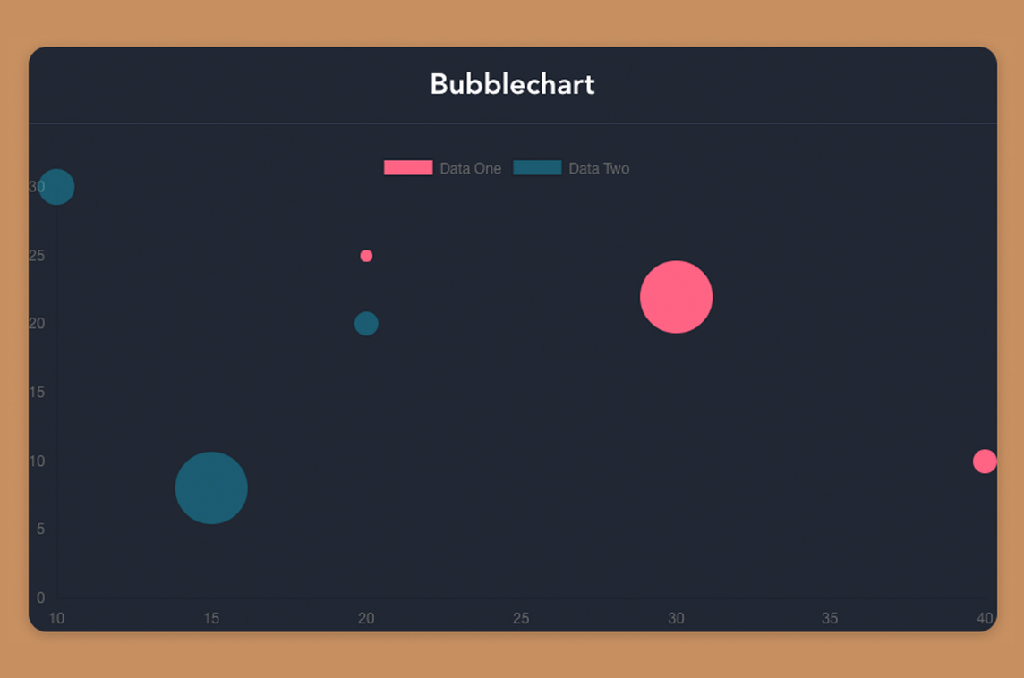 Vue Chart.js