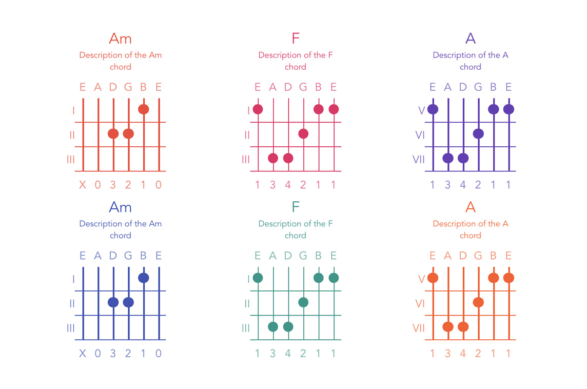 Vue Chords