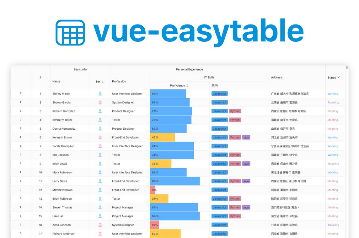 Vue Easytable