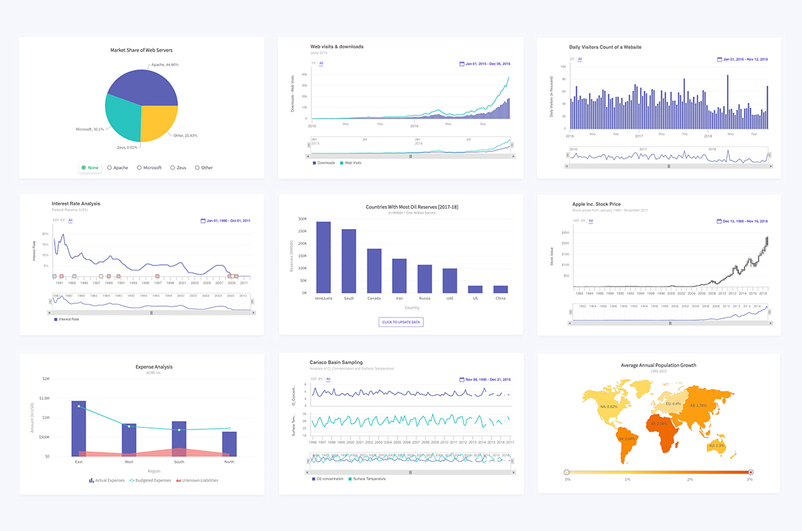 Vue FusionCharts