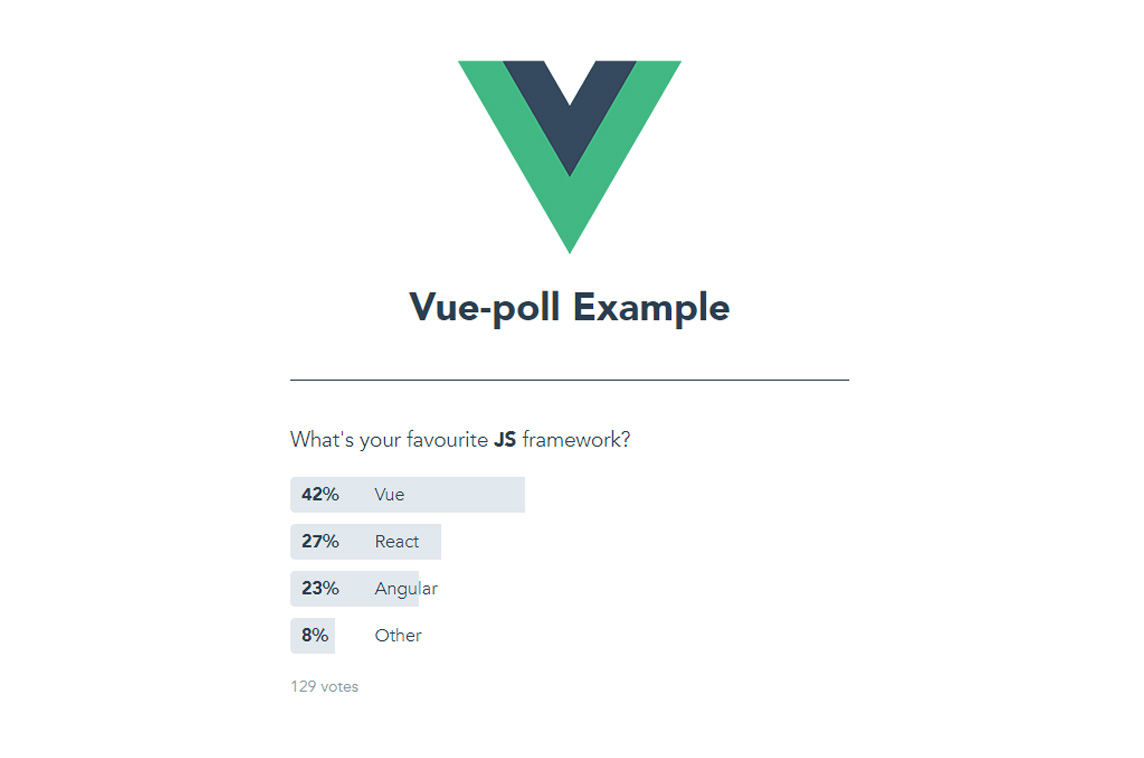 Vue Poll