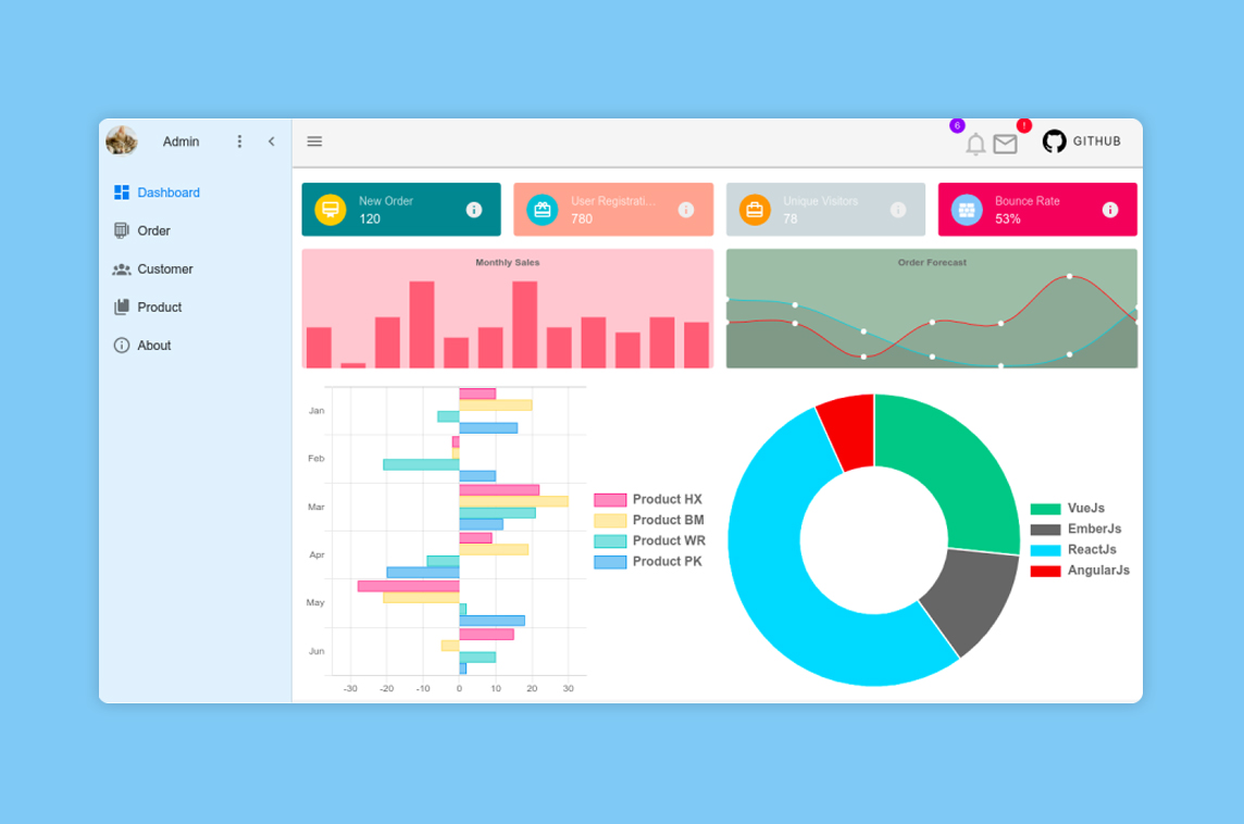 Vue2CRM