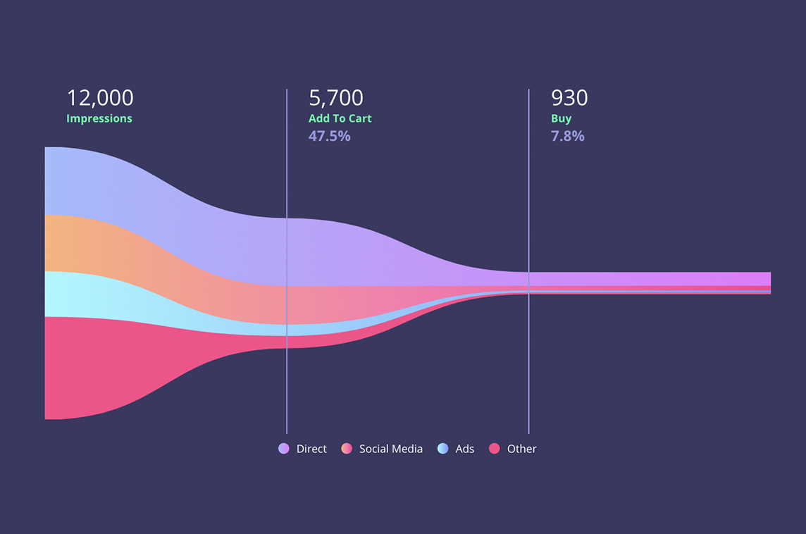 VueFunnelGraph.js