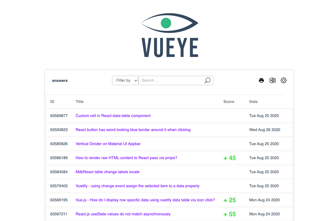 Vueye Table