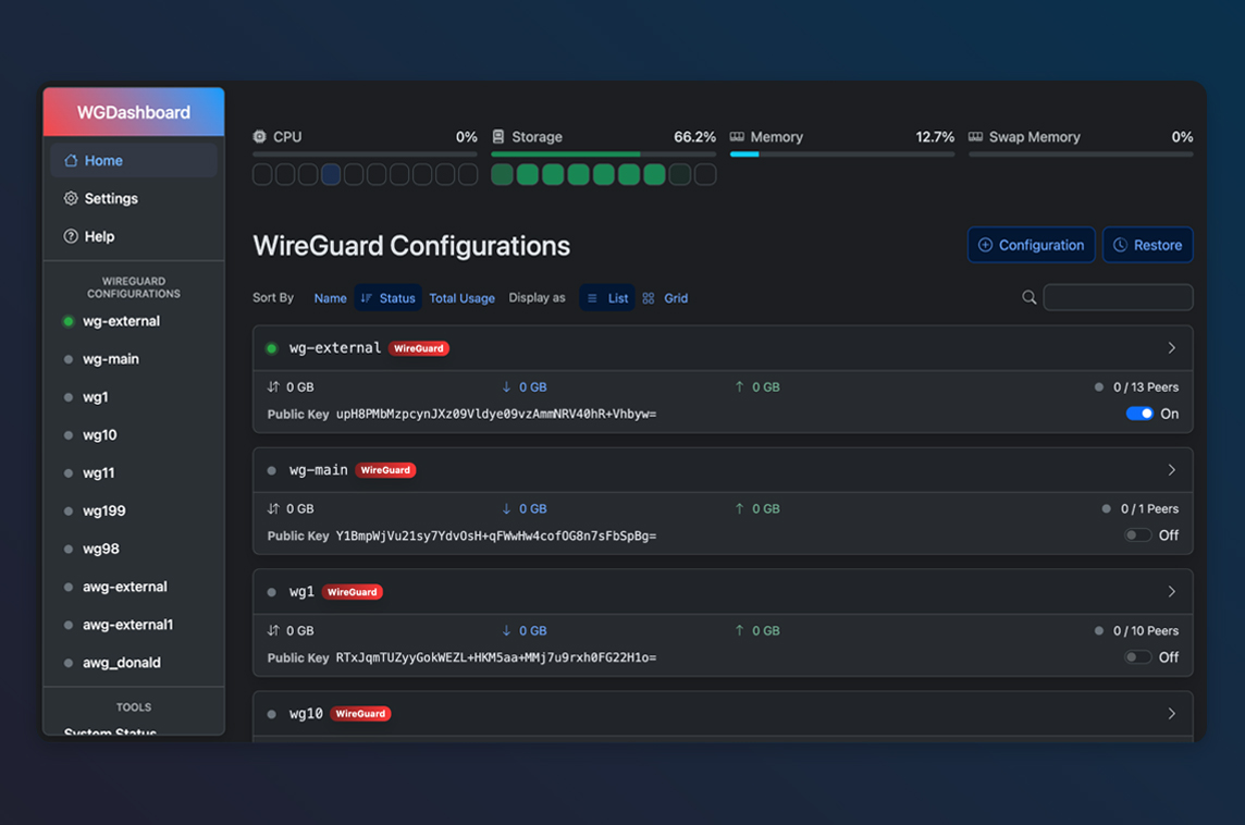 WGDashboard