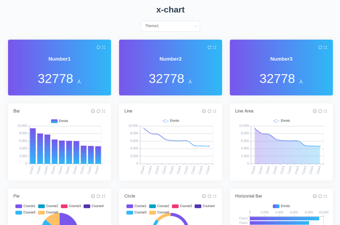x-chart