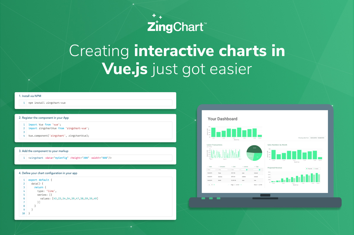 ZingChart Vue