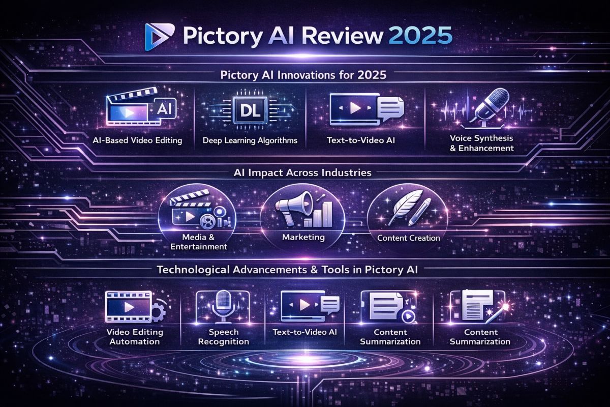 Pictory AI Review 2025